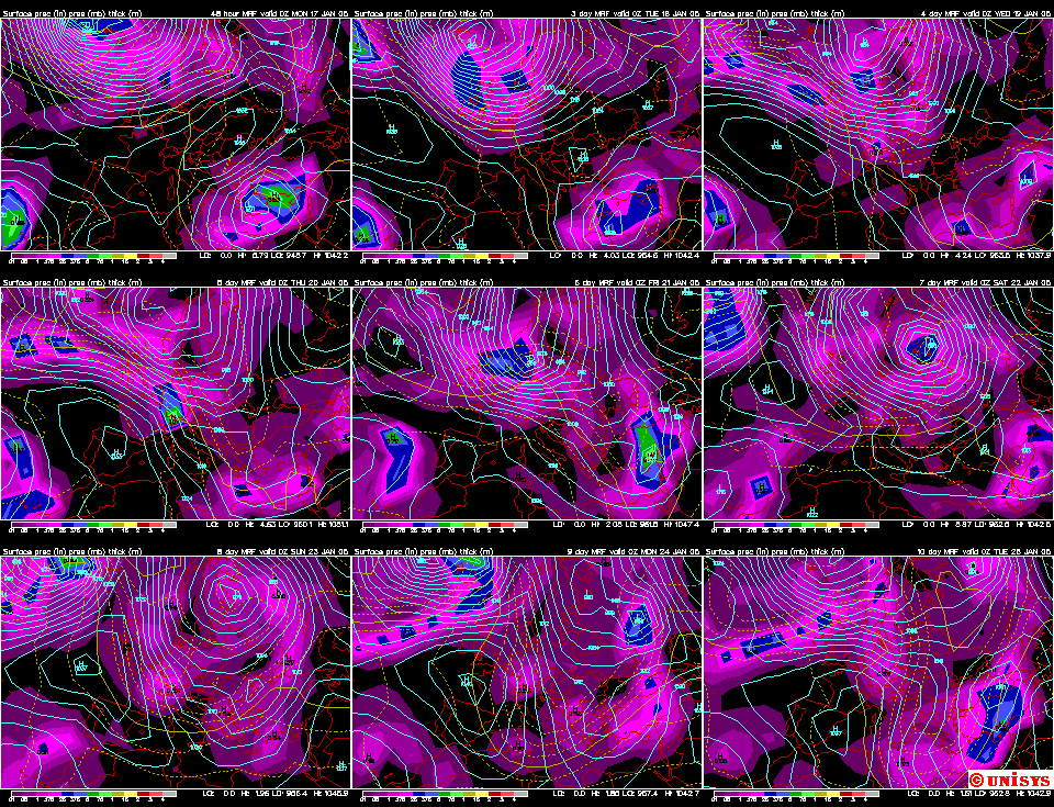 9 Panel MRF SL Pres/Prec Plot for Europe